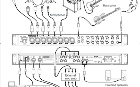 Recording For Guitarists Part 3 - The Gear