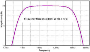 ELF-Wide-BandPass-Filter