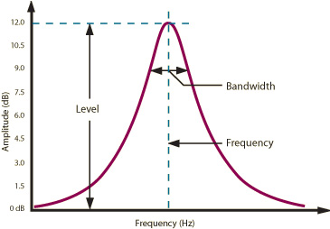 bandpass